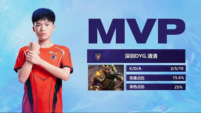 阿伦与顶级 阿伦与顶级